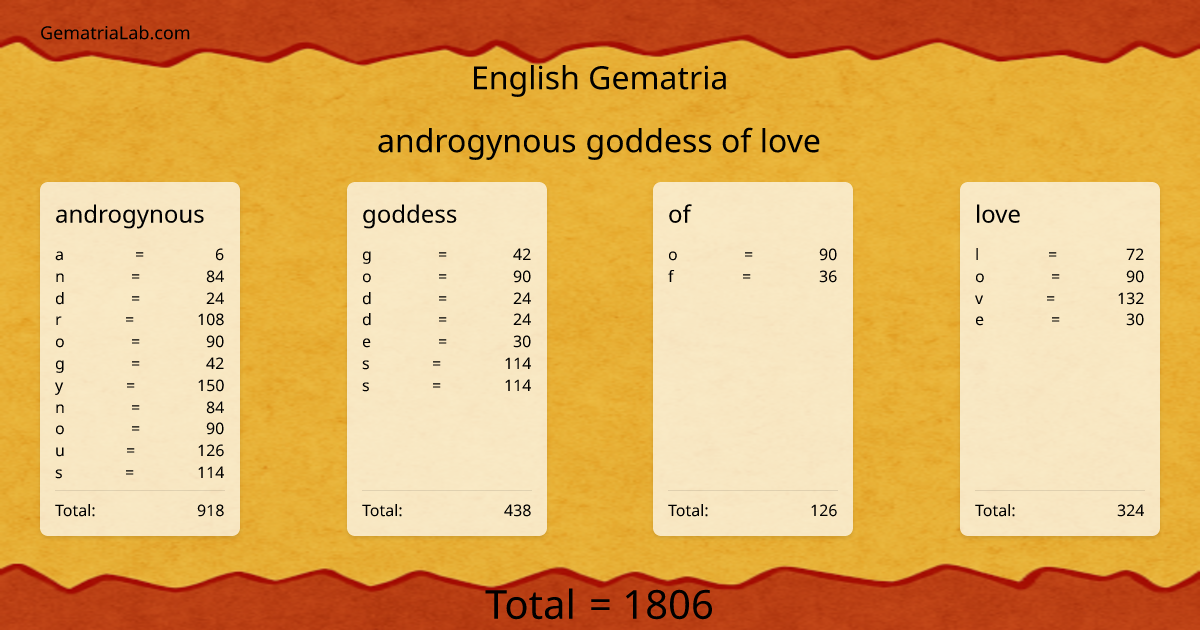 androgynous goddess of love in english Gematria